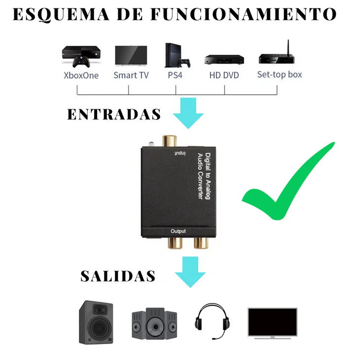 CONVERSOR AUDIO DIGITAL ÓPTICO A RCA | INCLUYE CABLE OPTICO