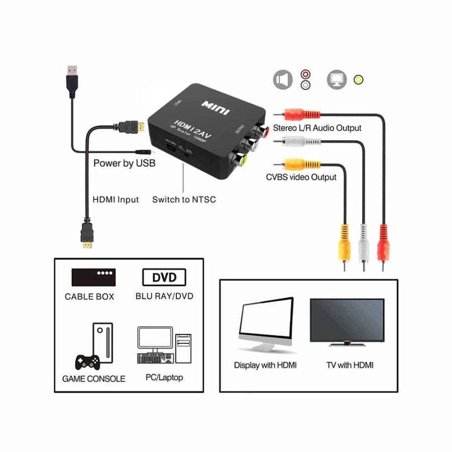 ADAPTADOR HDMI A RCA/AV-ULINK