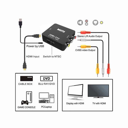 ADAPTADOR HDMI A RCA/AV-ULINK